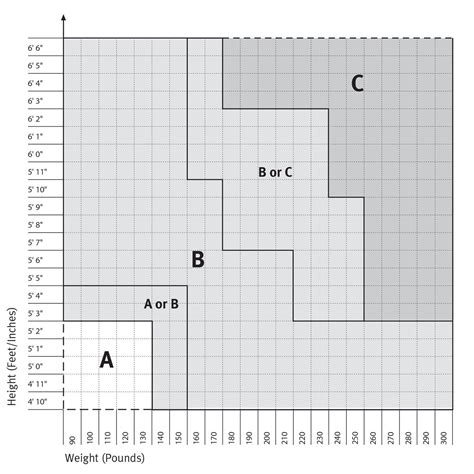 herman miller size chart.